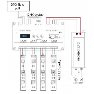 T-led - DMX dimLED dekodér 12CH DIN Varianta: DMX dimLED dekodér 12CH DIN