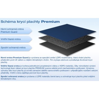 Plachta krycí Premium -zimní na 3,05m