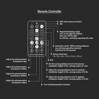 18W LED kuláte svítidlo se senzorem V-TAC SAMSUNG Chip 3000K IP44