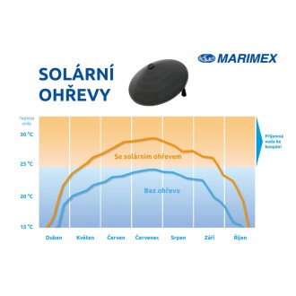 Solární ohřev Pyramida Sun - model 2025
