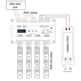 T-led - DMX dimLED dekodér 12CH DIN Varianta: DMX dimLED dekodér 12CH DIN