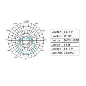 T-led - LED žárovka E27 EV9W-DIM stmívatelná Varianta: Teplá bílá