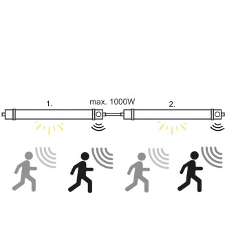 NEDES - LED nadpojovací svítidlo + senzor 36W / IP65 /1200 / 4000K - LNL322/1S