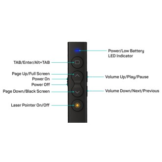 Connect IT laserové ukazovátko (AAA baterie) - černá