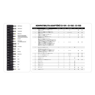 Connect IT Notebook Power univerzální notebookový adaptér 48 W - 8 konektorů
