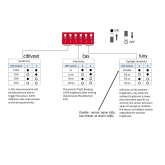 T-led - LED svítidlo ZONDO ST18W s pohybovým čidlem Varianta: Teplá bílá