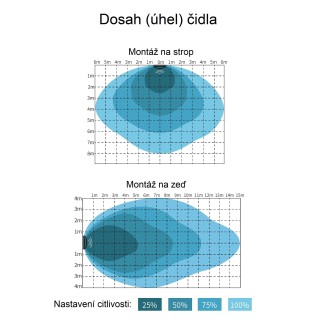 T-led - LED svítidlo ZONDO ST18W s pohybovým čidlem Varianta: Denní bílá