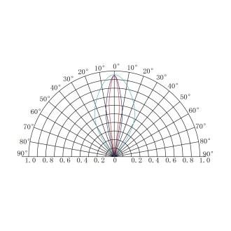 T-led LED modul 3OS9W-CW 9W 24V záruka 5 let Varianta: LED modul 3OS9W-CW 9W 24V záruka 5 let
