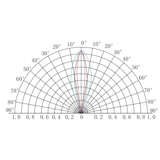 T-led LED modul 1,32W 4323-1060-12V záruka 5 let Varianta: LED modul 1,32W 4323-1060-12V záruka 5 let