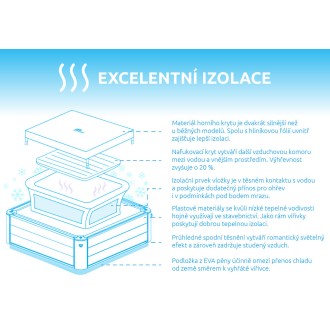 Bazén vířivý MSPA Oslo F-OS063W (+ izolační vrstva 2026)