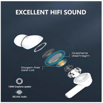 High Quality Bezdrátová TWS sluchátka Y32 Pro – bílá