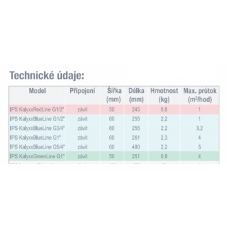 Swiss Aqua Technologies AG IPS Kalyxx BlueLine - G 1" - IPSKXG1