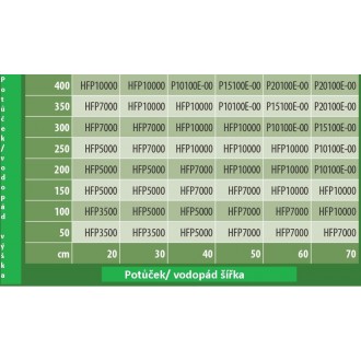 Čerpadlo filtrační a potůčkové 3 300 l/h, 40 W, až 16 m³ jezírko