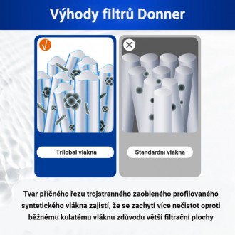 Donner filtrační kartuš INTH Tkanina