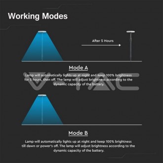 V-TAC 3W LED solární zahradní světlo bílé a černé tělo 4000K 2ks/bal Barevná teplota (К): Neutrální bílá 4000K
